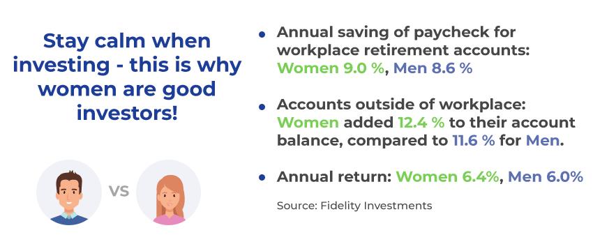 Infographic: Women are better investors than men An infographic that compares the financial results of men and women in investing
