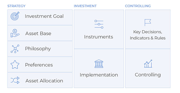 Get started and align strategy and Controlling Get started and align strategy and Controlling