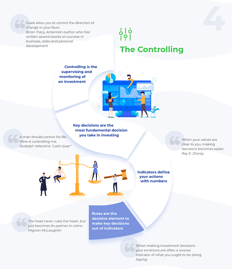 Summary: Controlling for your investments Infographic: Controlling for your investments