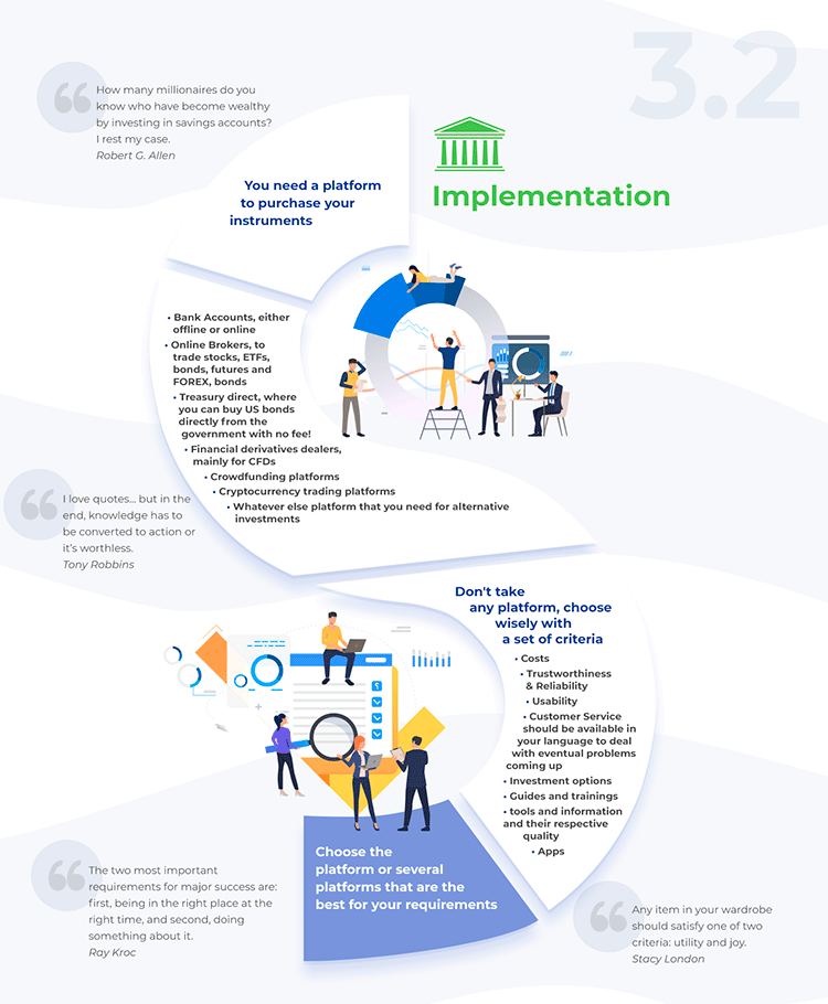 Investment implementation process Infographic: explaining the investment implementation