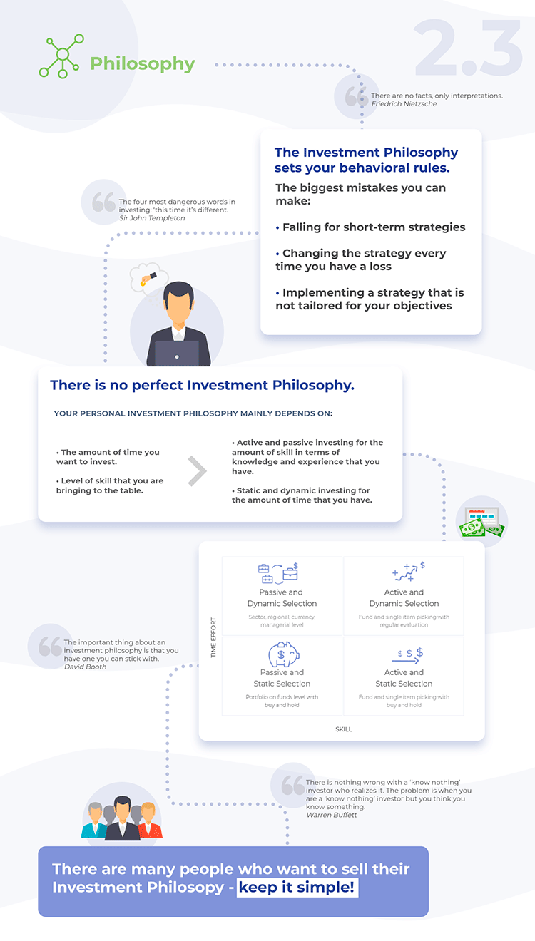 Summary: The Investment Philosophy Infographic: investment philosophy
