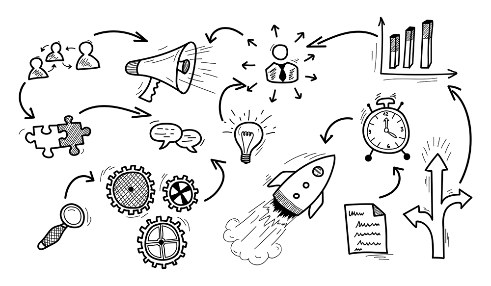 Build an investment strategy How to build an investment strategy