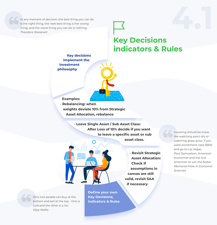 Summary: Key decisions indicators and rules Infographic about key decisions indicators and rules