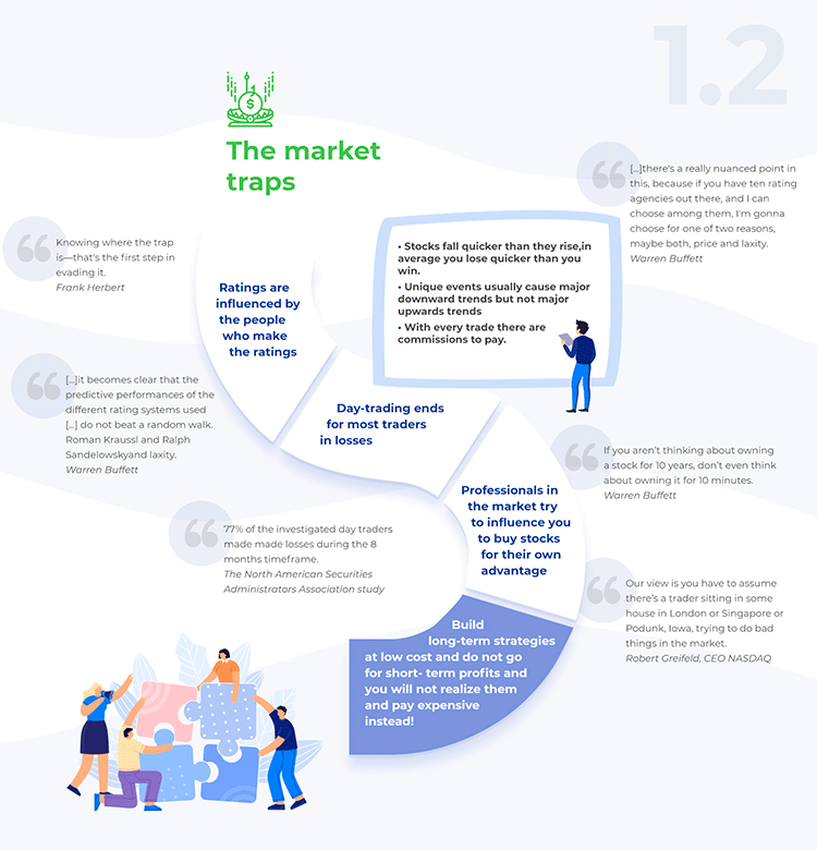 Summary: The Market Traps Infographic with a summery of the article: The Market Traps
