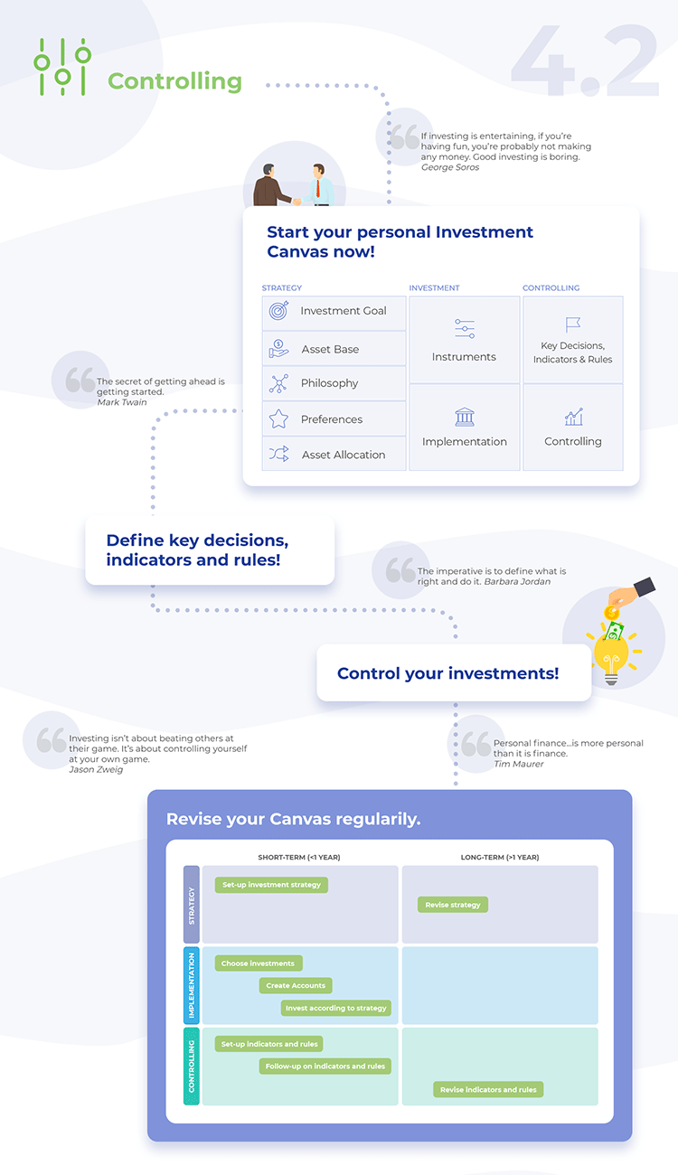Summary: Controlling using the investment canvas tool Infographic for investment controlling