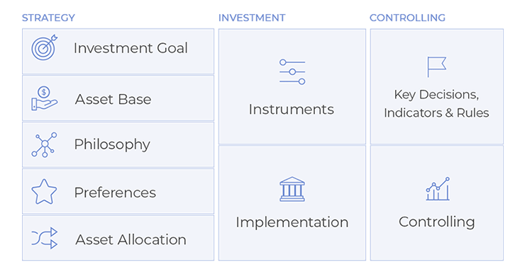 Contents of the Investment Canvas Framework/App