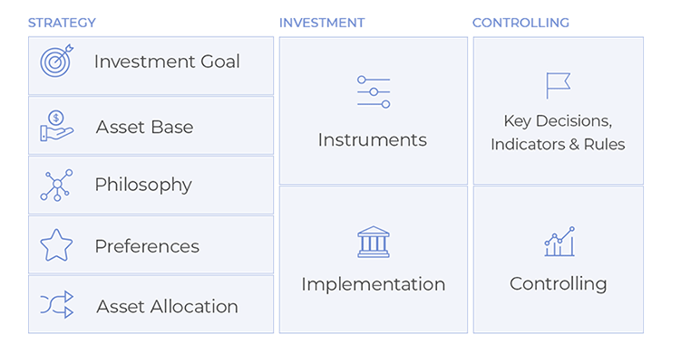 Learn how to get started and to review your investments