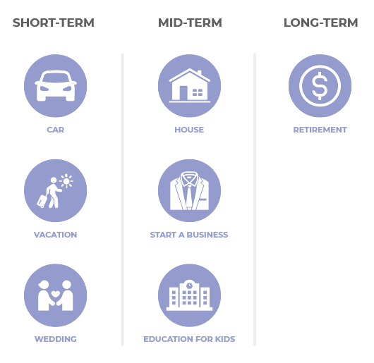 Infographic shows that the time horizons are different for different investment goals