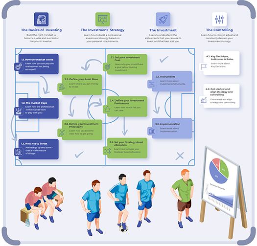 Investment Canvas Academy