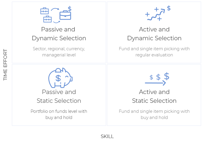 Investment Canvas Mission